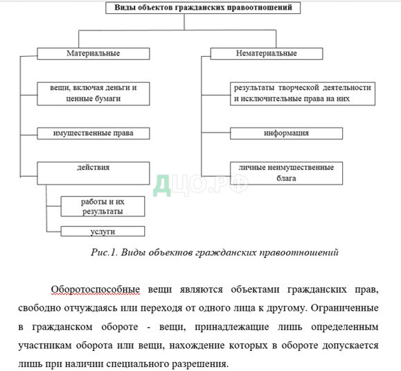 Контрольная работа по теме Торговая организация в системе гражданских правоотношений